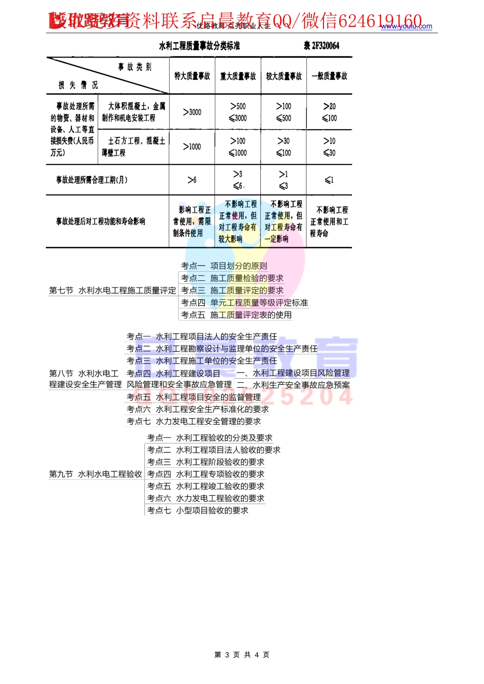 WM_Removed_《水利实务》思维导图专题07：秋后算账--质量评定、安全管理（01.06）配套讲义【下载打印】.pdf_第3页