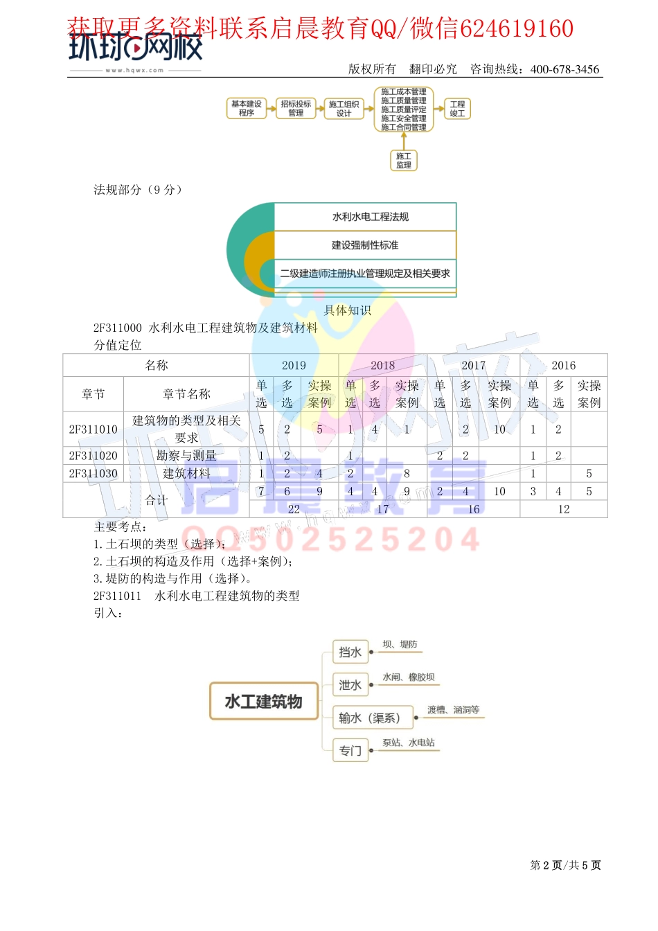 WM_第1讲-土石坝与堤防的构造及作用(一).pdf_第2页