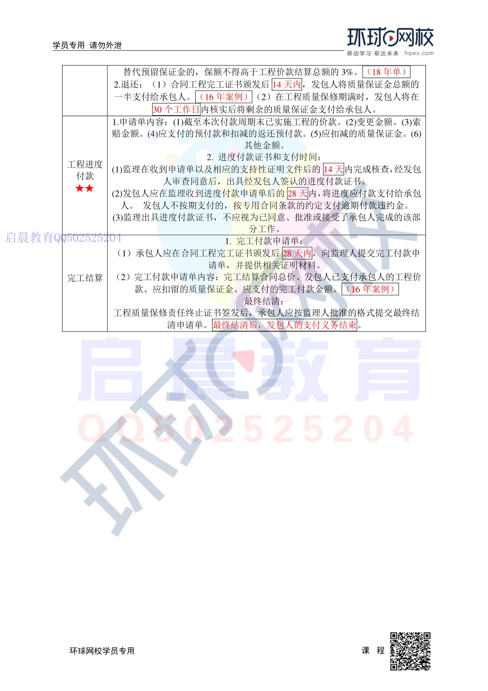 WM_第4讲-进度与合同3.pdf_第2页