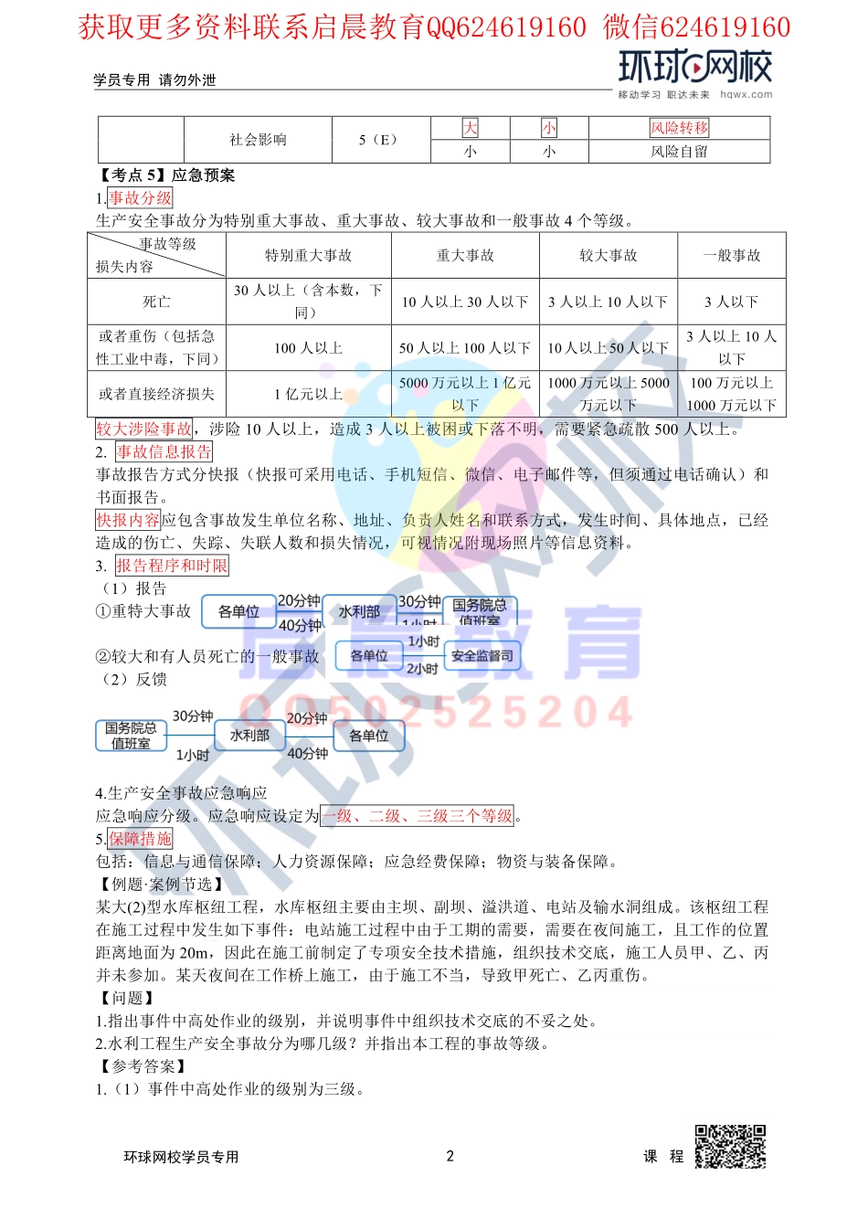 WM_第15讲2020二建水利直播密训五2.pdf_第2页