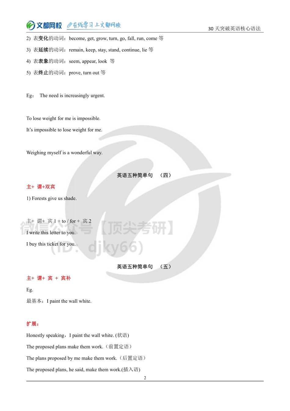30天突破英语核心语法讲义（Day1-Day17）(1)[途鸟吧论坛 www.tnbzs.com].pdf_第2页