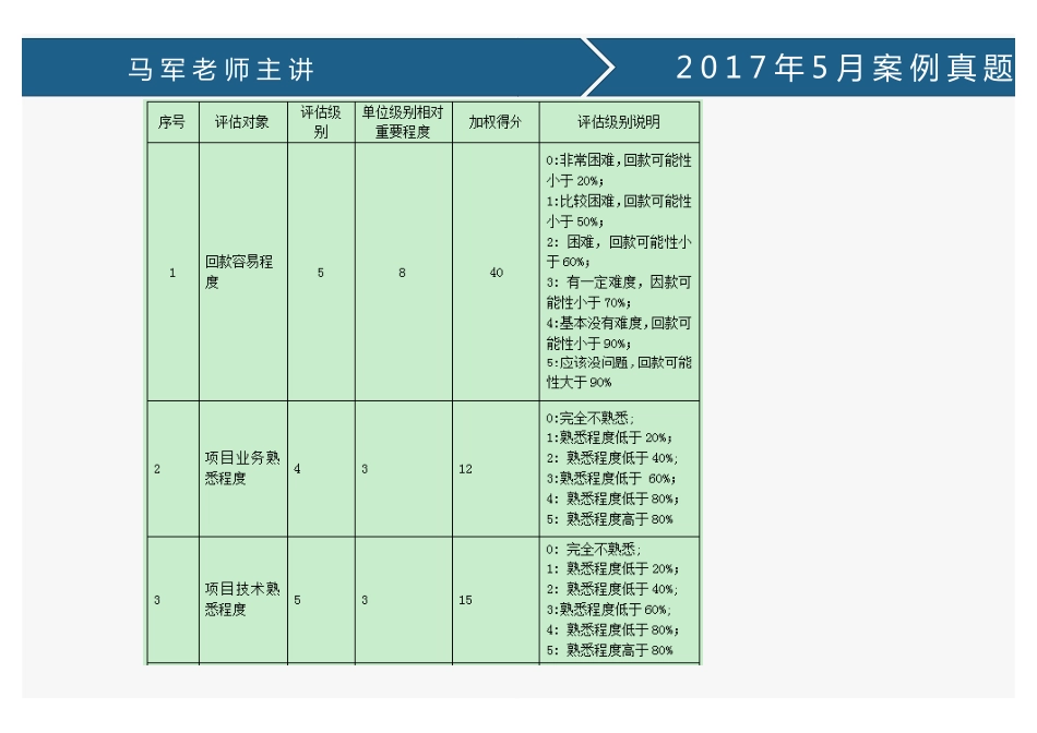 课时69、2017年5月中、高级案例真题(1).pdf_第3页