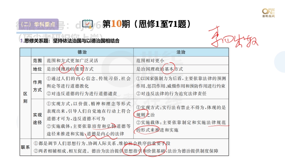 【第10期】（二）学科重点题以题带点：思修（1-71题）课堂笔记[世纪高教在线]免费分享考研资料(1).pdf_第1页