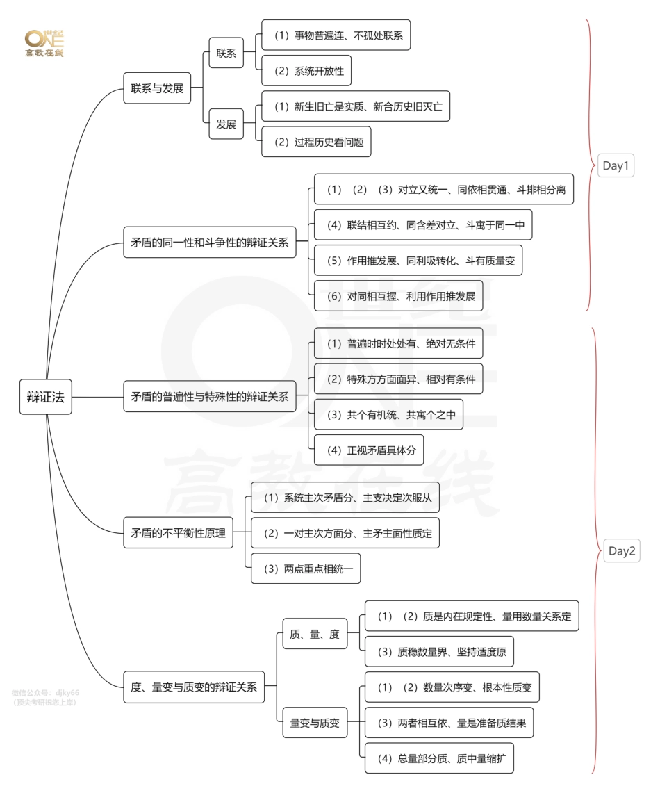 【领背导图-马原】20天分析题领背 马原 思维导图免费分享考研资料.pdf_第2页
