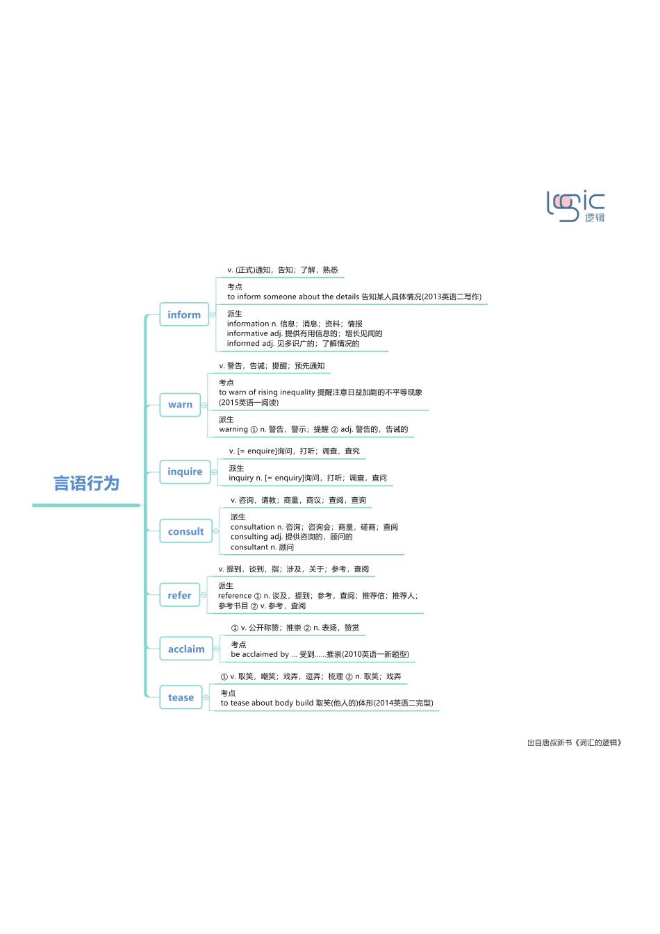 1言语行为.pdf_第1页