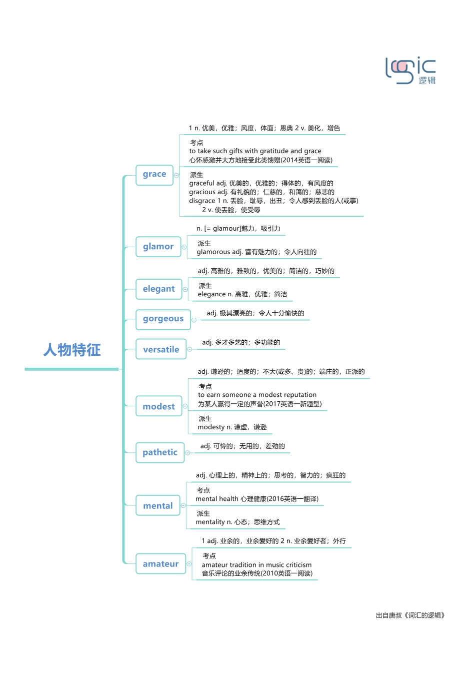 2人物特征.pdf_第1页