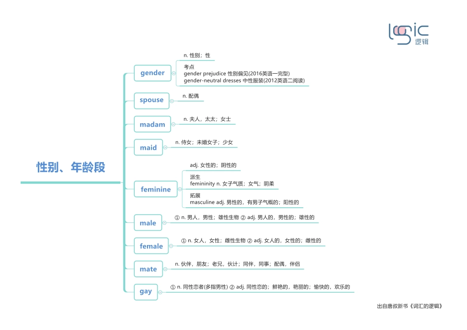 2性别、年龄段 .pdf_第1页