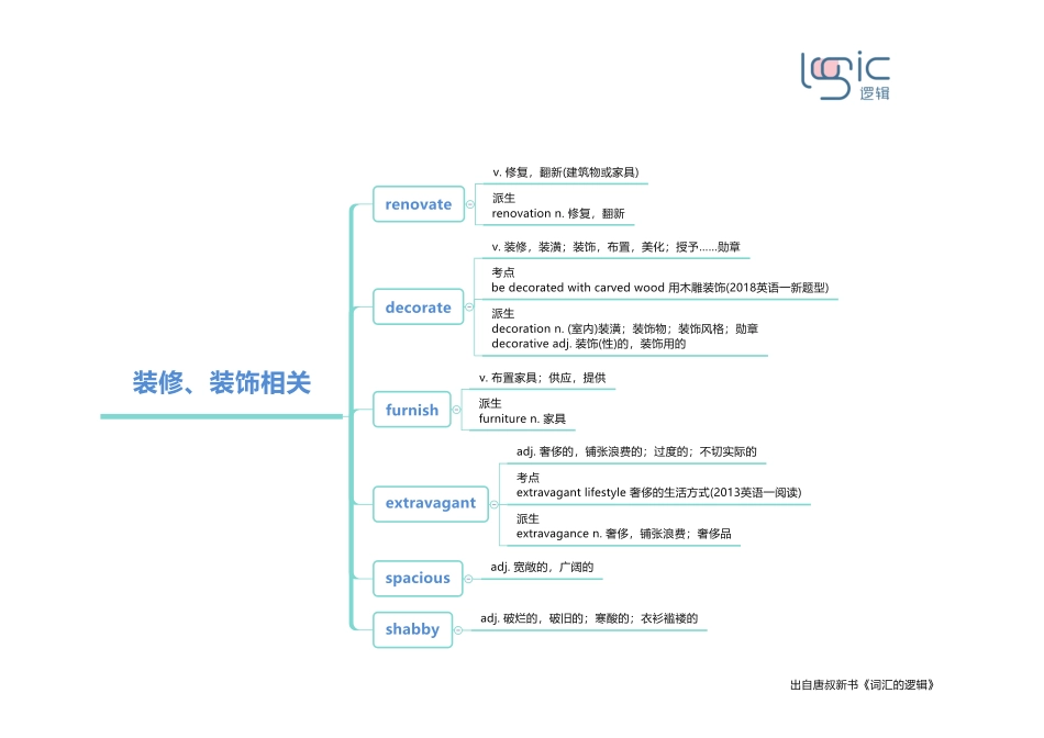 2装修、装饰相关.pdf_第1页
