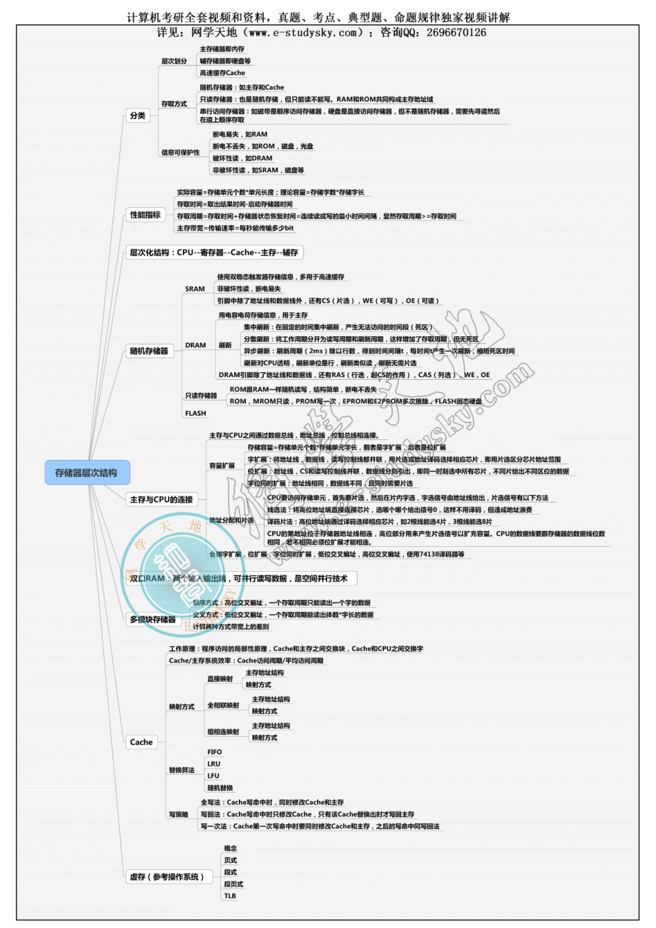 3存储器层次结构.pdf_第1页