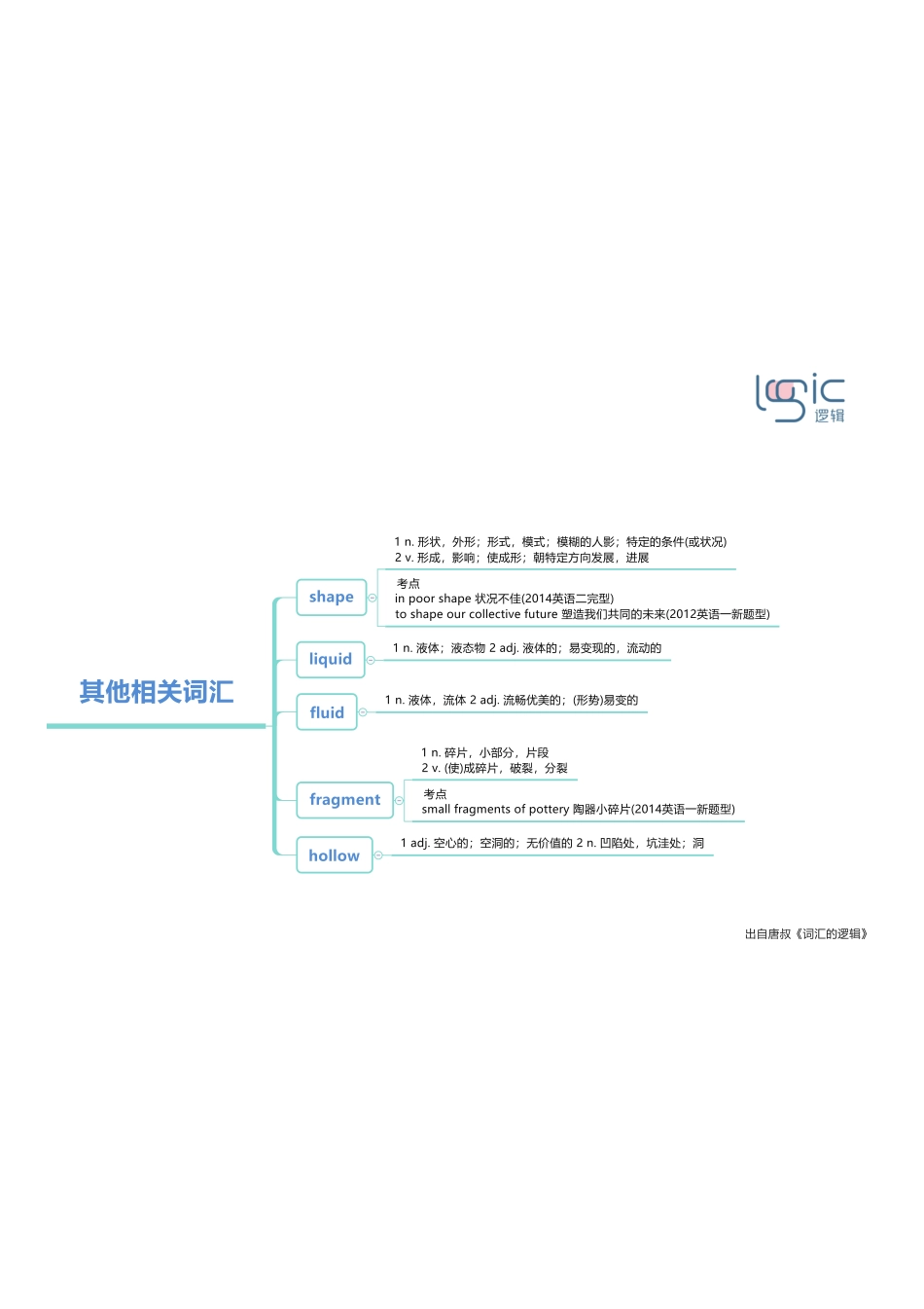 3其他相关词汇.pdf_第1页