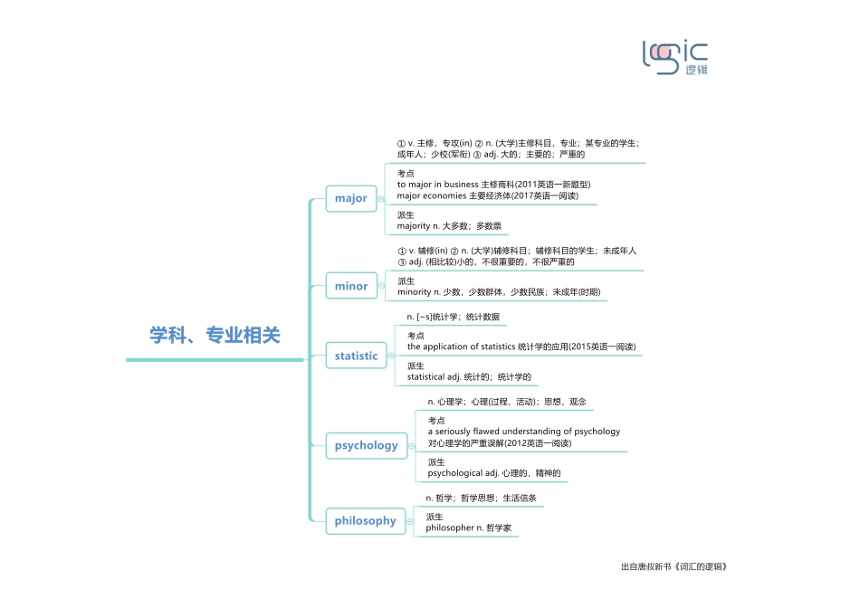 3学科、专业相关.pdf_第1页