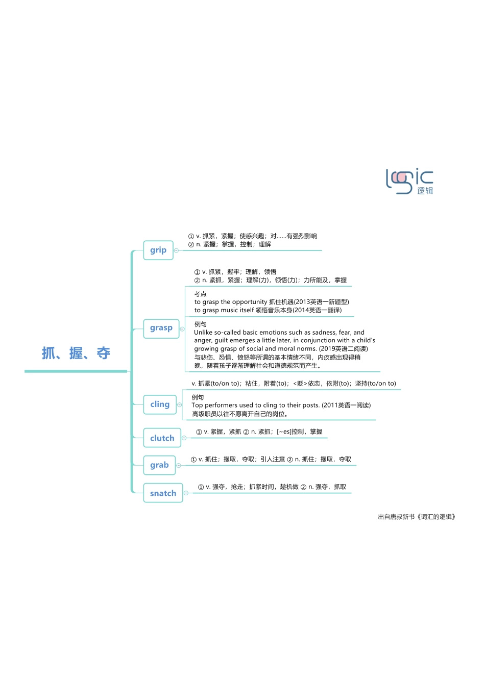 3抓、握、夺.pdf_第1页