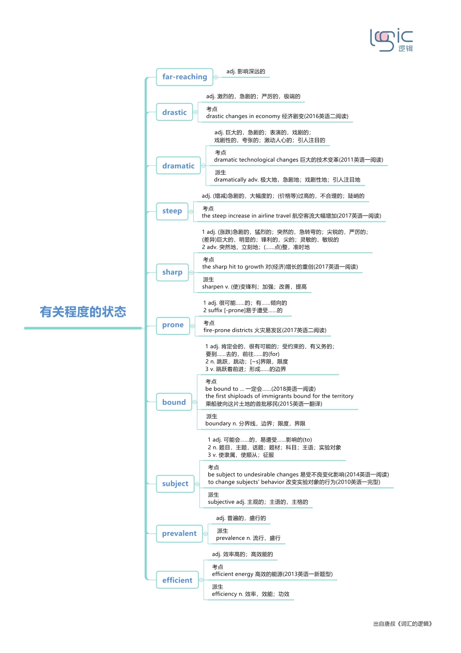 4有关程度的状态.pdf_第1页