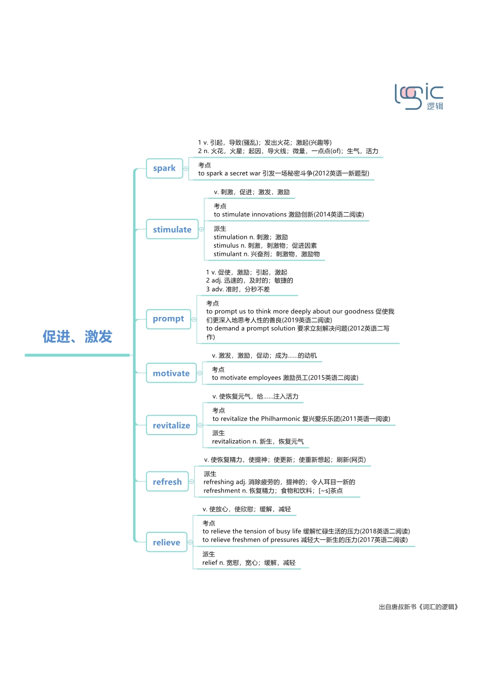 5促进、激发.pdf_第1页