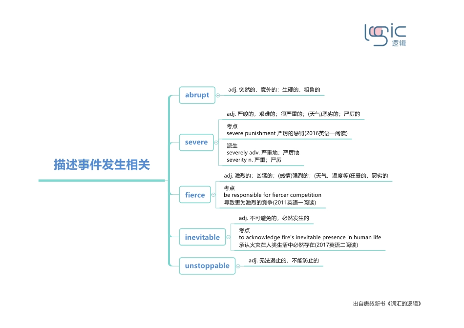 6描述事件发生相关.pdf_第1页