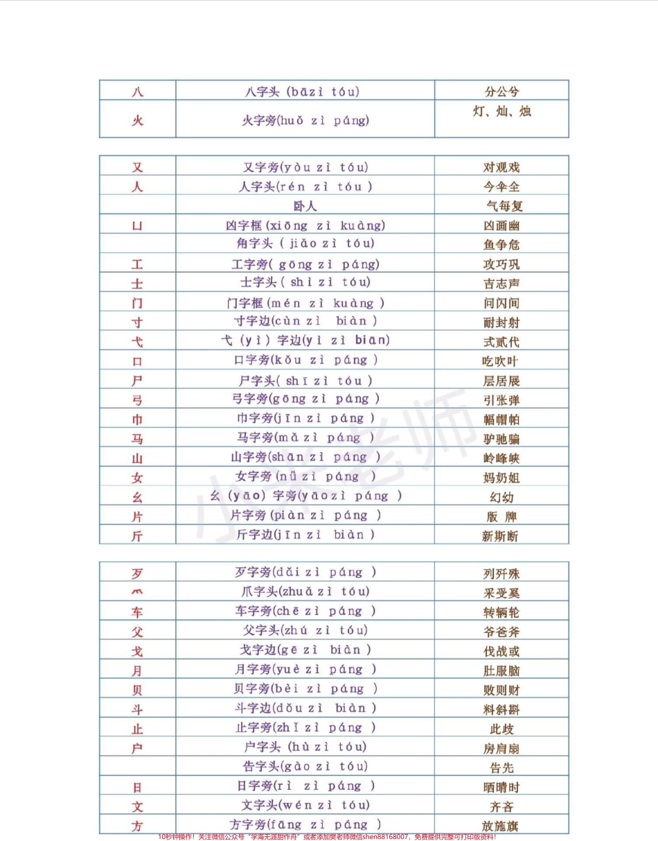 #感谢抖音 #偏旁部首 #小学必备 家长保存打印吧.pdf_第2页