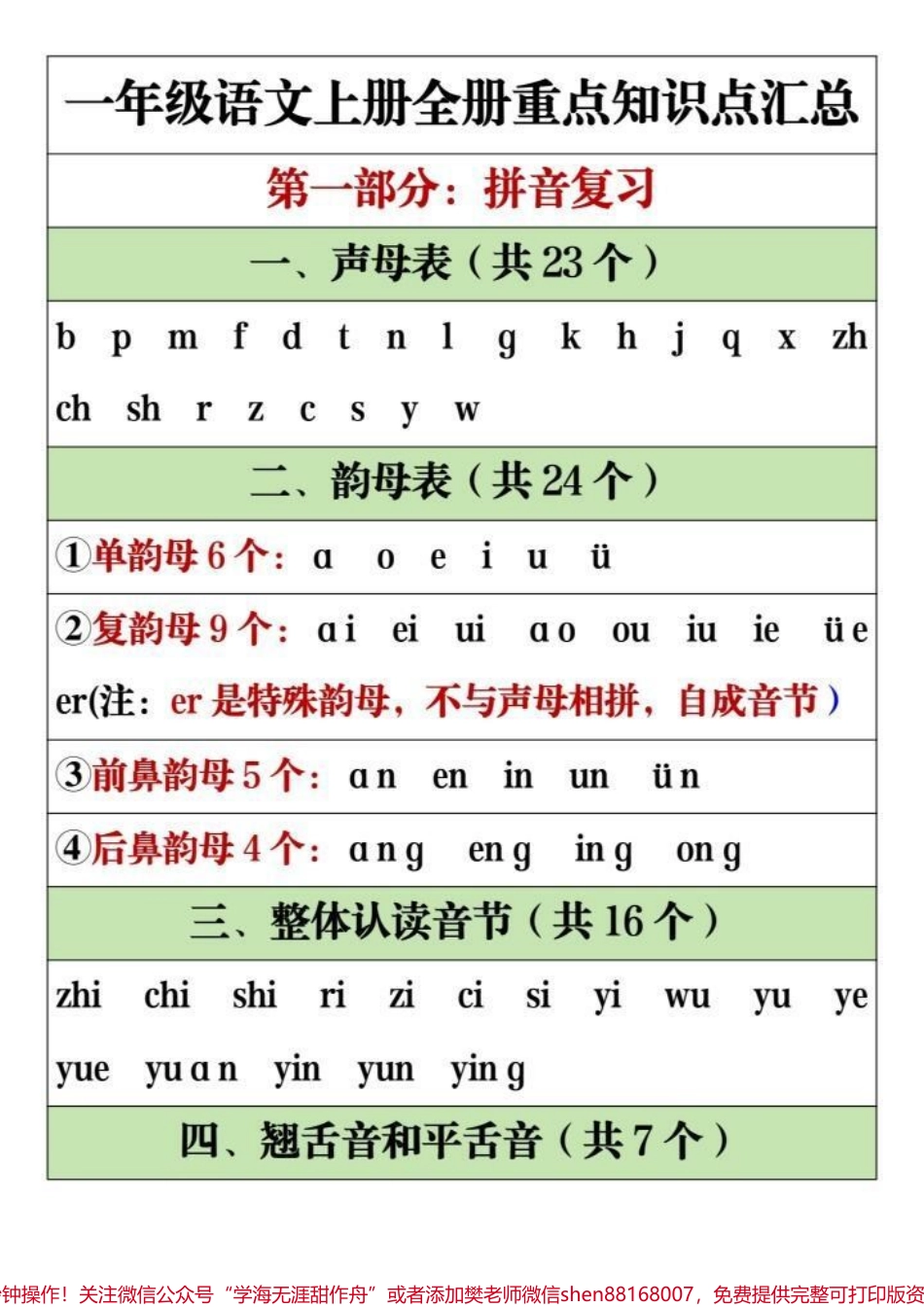 #家长必读 #每天学习一点点 #教育 #小学语文 #一年级.pdf_第1页