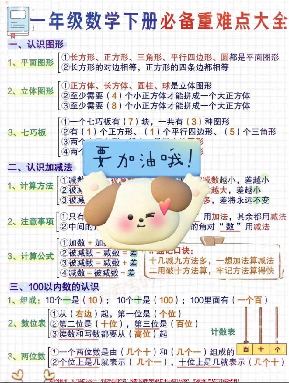 #上热门 #一年级数学必背公式大全#家长收藏孩子受益 #知识分享.pdf_第1页