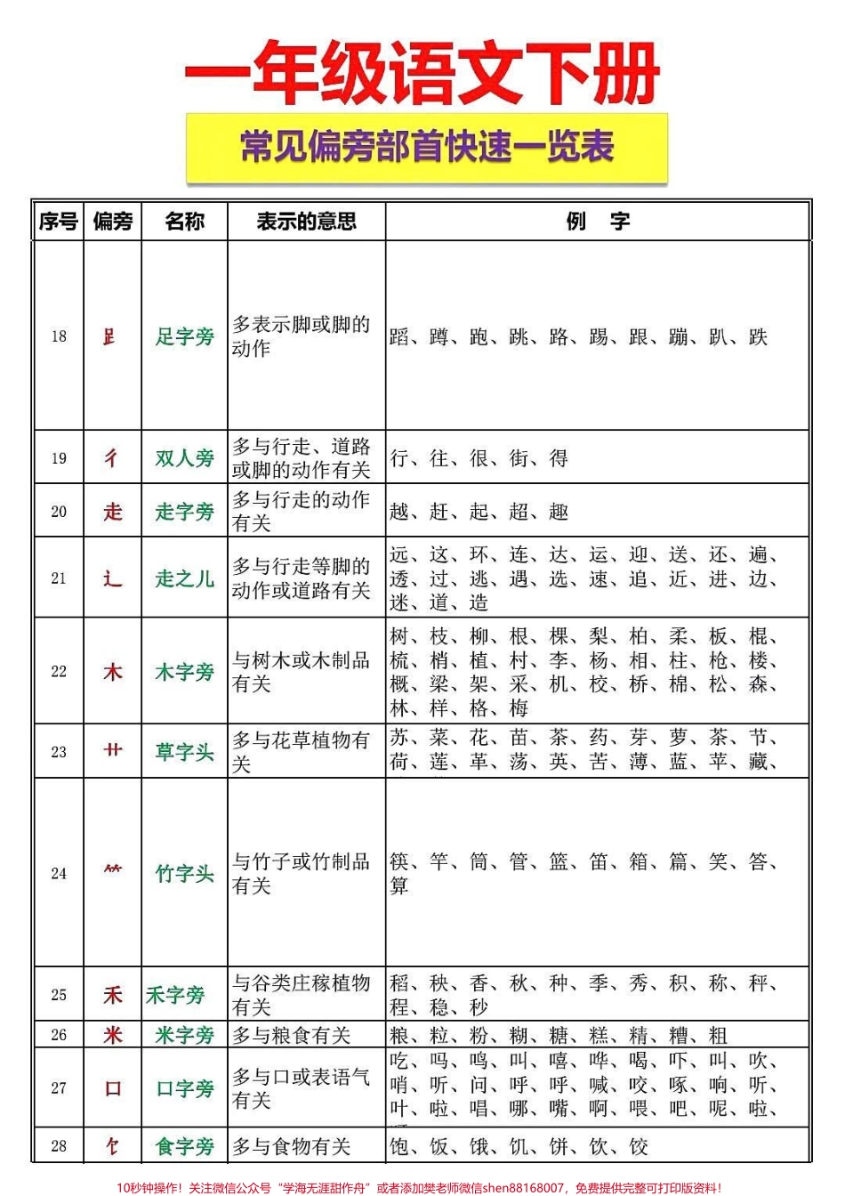 #一年级 #二年级 #抖音小助手 #知识分享 #抖音潮流东方季 #语文 #作文素材.pdf_第2页