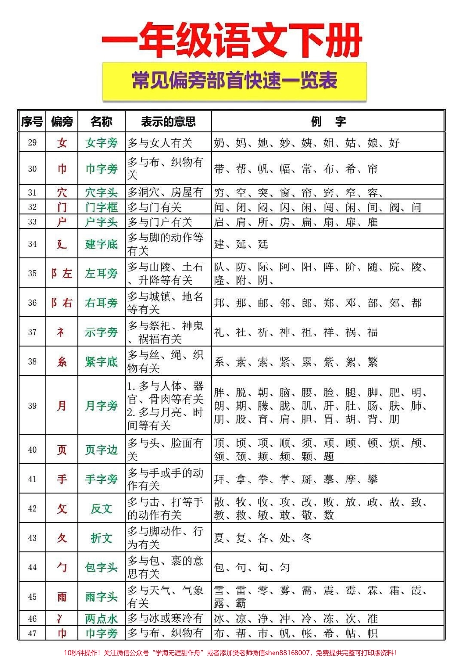 #一年级 #二年级 #抖音小助手 #知识分享 #抖音潮流东方季 #语文 #作文素材.pdf_第3页