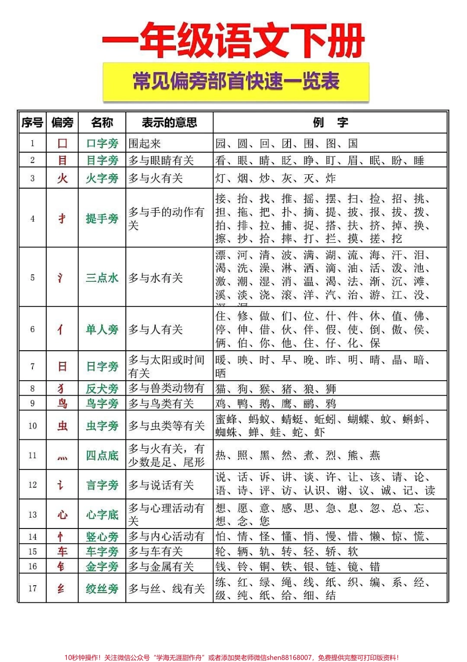 #一年级 #二年级 #抖音小助手 #知识分享 #抖音潮流东方季 #语文 #作文素材(1).pdf_第1页