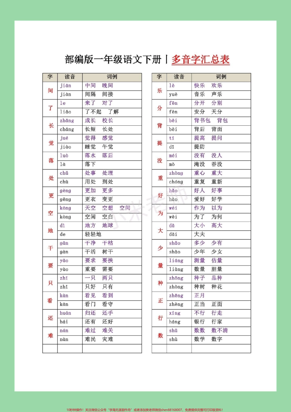 #一年级语文 #多音字#必考考点 家长为孩子保存练习可以打印.pdf_第2页