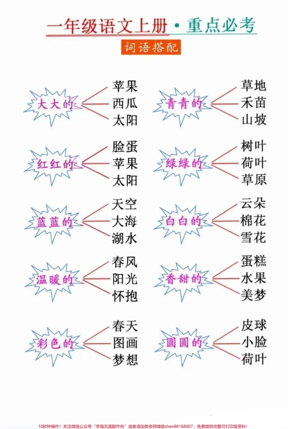 [必胜]要期末复习了一年级语文上册词语搭配重点必考的题目.pdf_第2页