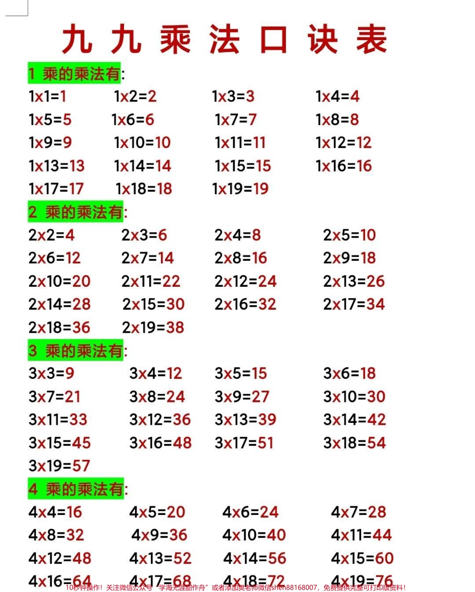乘法口诀#二年级数学#乘法口诀#背诵乘法口诀 #必考考点 #教育.pdf_第1页