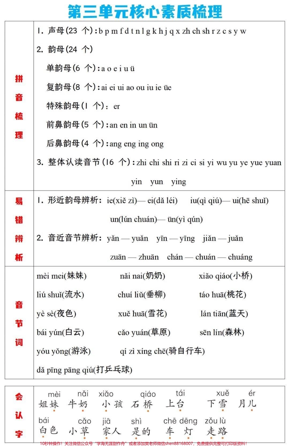 一年级上册语文单元知识梳理家长收藏♥️关注哦.pdf_第3页