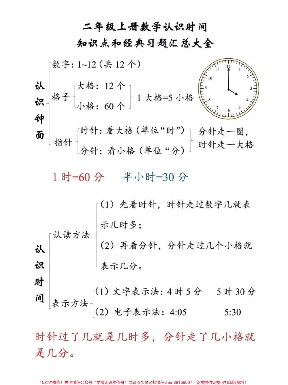 二年级上册数学认识时间知识点汇总♥️.pdf_第1页