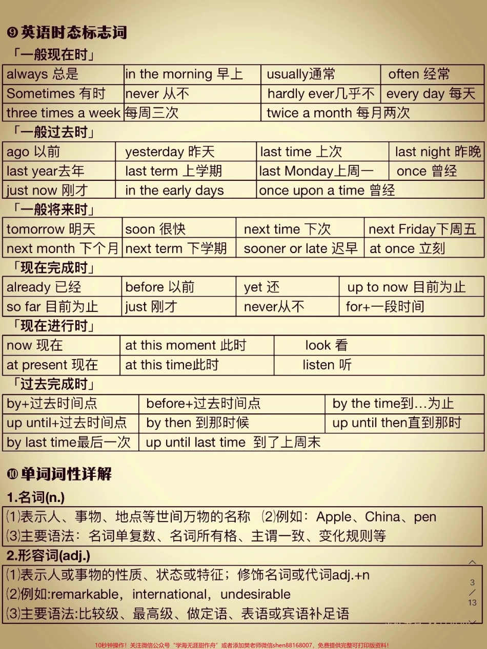 不会语法的孩子看这里整个英语语法体系#英语 #英语语法.pdf_第3页