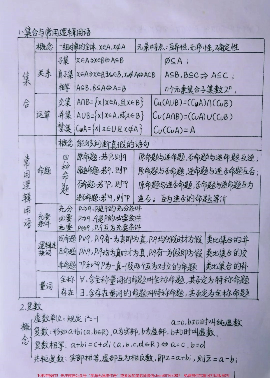 背熟这些你的数学就真的厉害了#数学 #高中数学 #手写笔记 #图文伙伴计划 #抖音图文来了.pdf_第1页