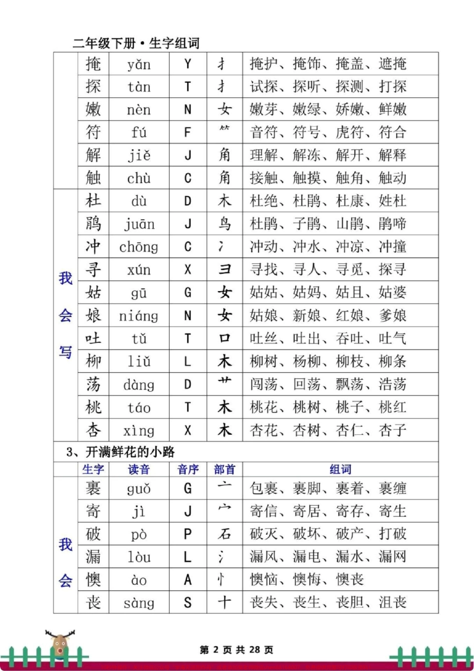 二下语文生字组词可打印寒假必备#二年级语文.pdf_第2页