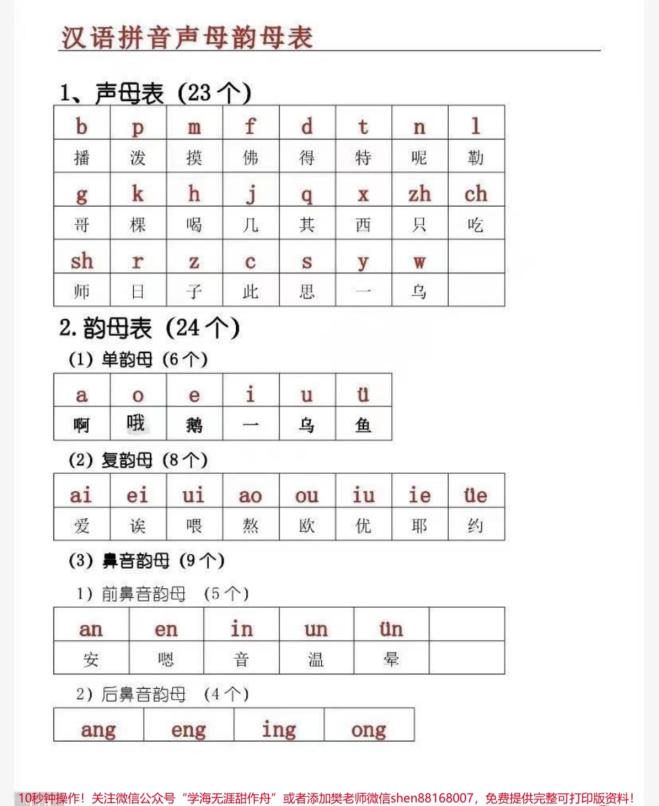 汉语拼音字母表家长收藏♥️孩子受益.pdf_第1页