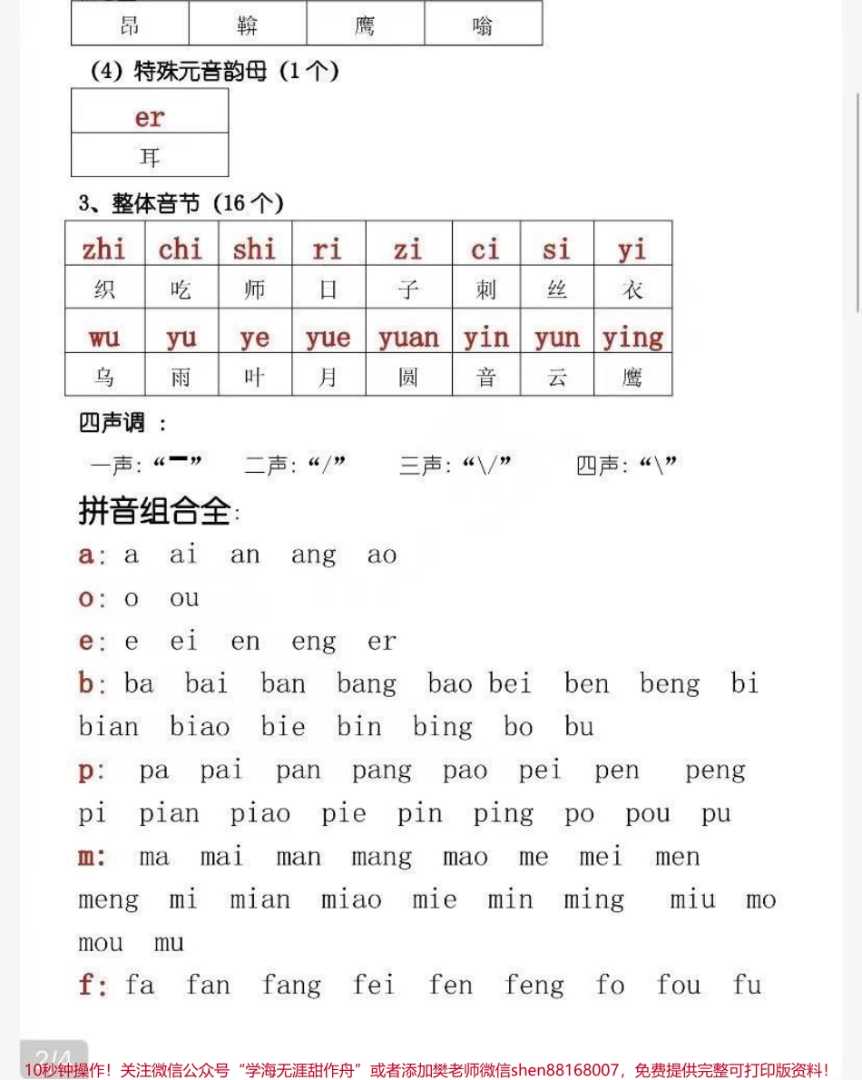 汉语拼音字母表家长收藏♥️孩子受益.pdf_第2页