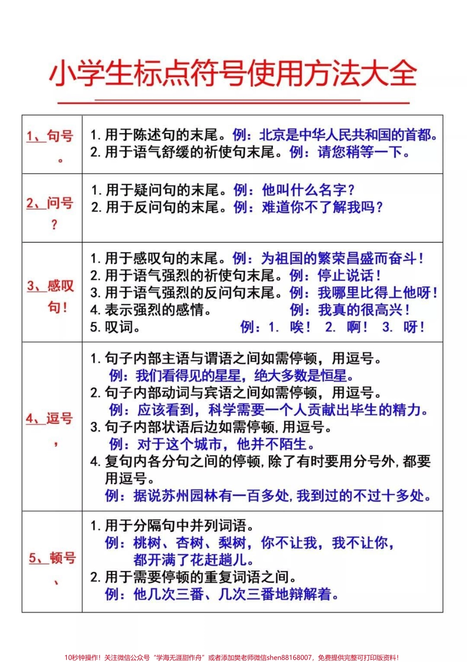 小学语文标点符号使用方法大全#家长收藏孩子受益 #教育 #学习 #知识点总结 #小学知识点归纳.pdf_第1页