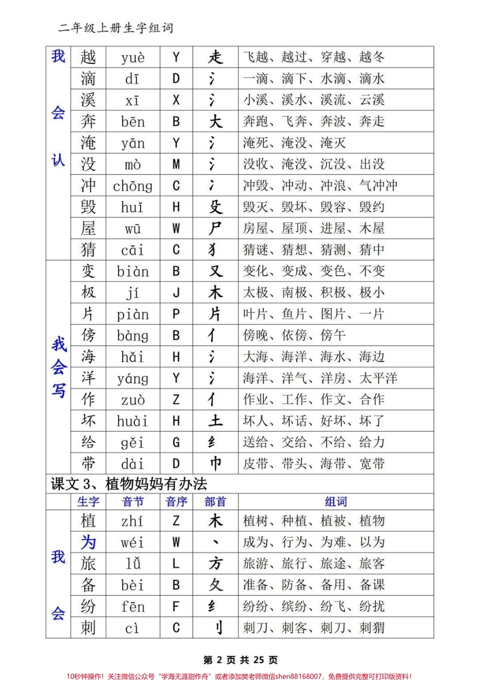 二年级上册学霸必学生字组词#二年级 #教育 #知识点总结 #家长收藏孩子受益 #干货.pdf_第2页