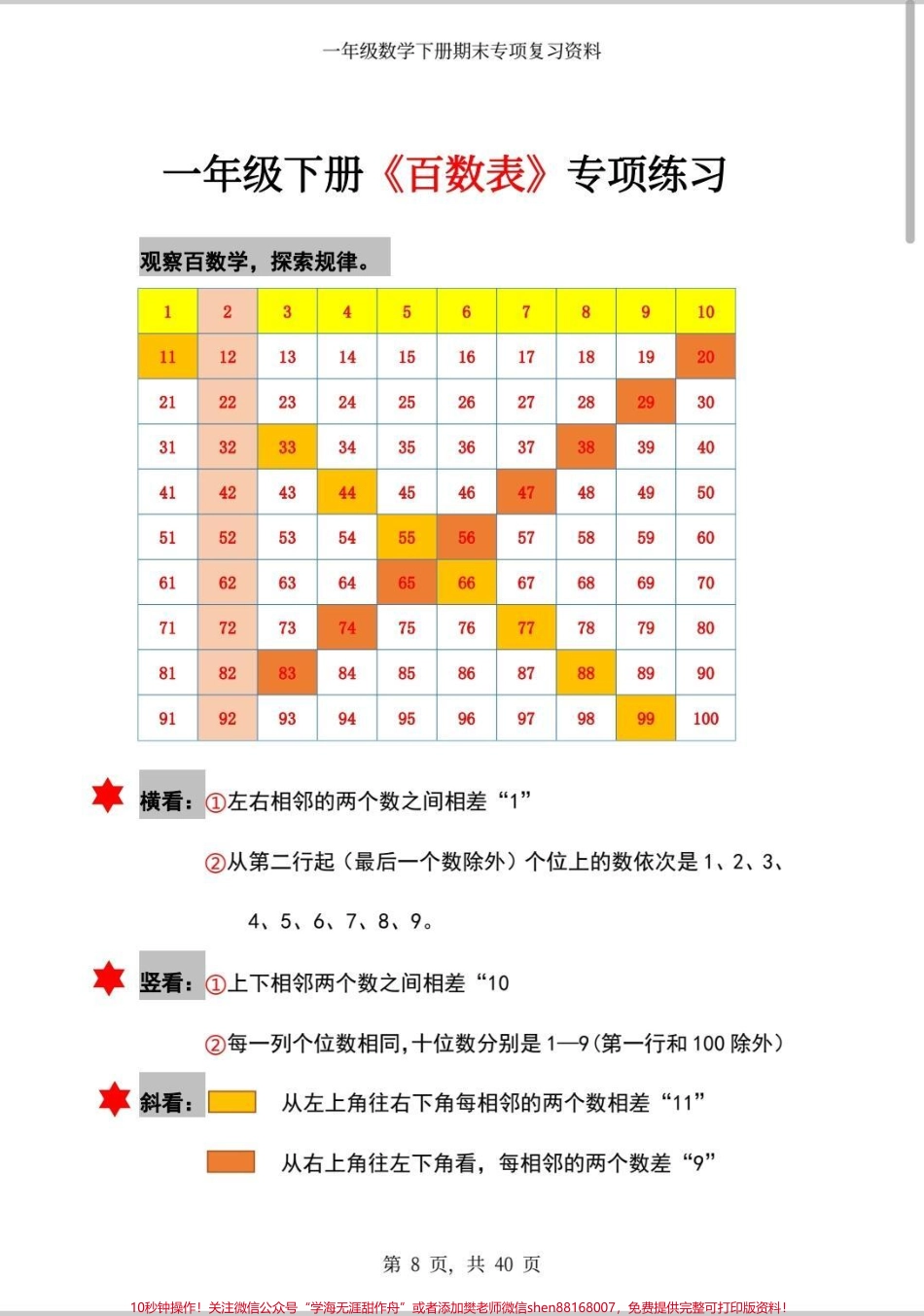 一年级下册数学专项复习资料#数学 #每天学习一点点 #一年级 #小学数学 #一年级数学.pdf_第3页