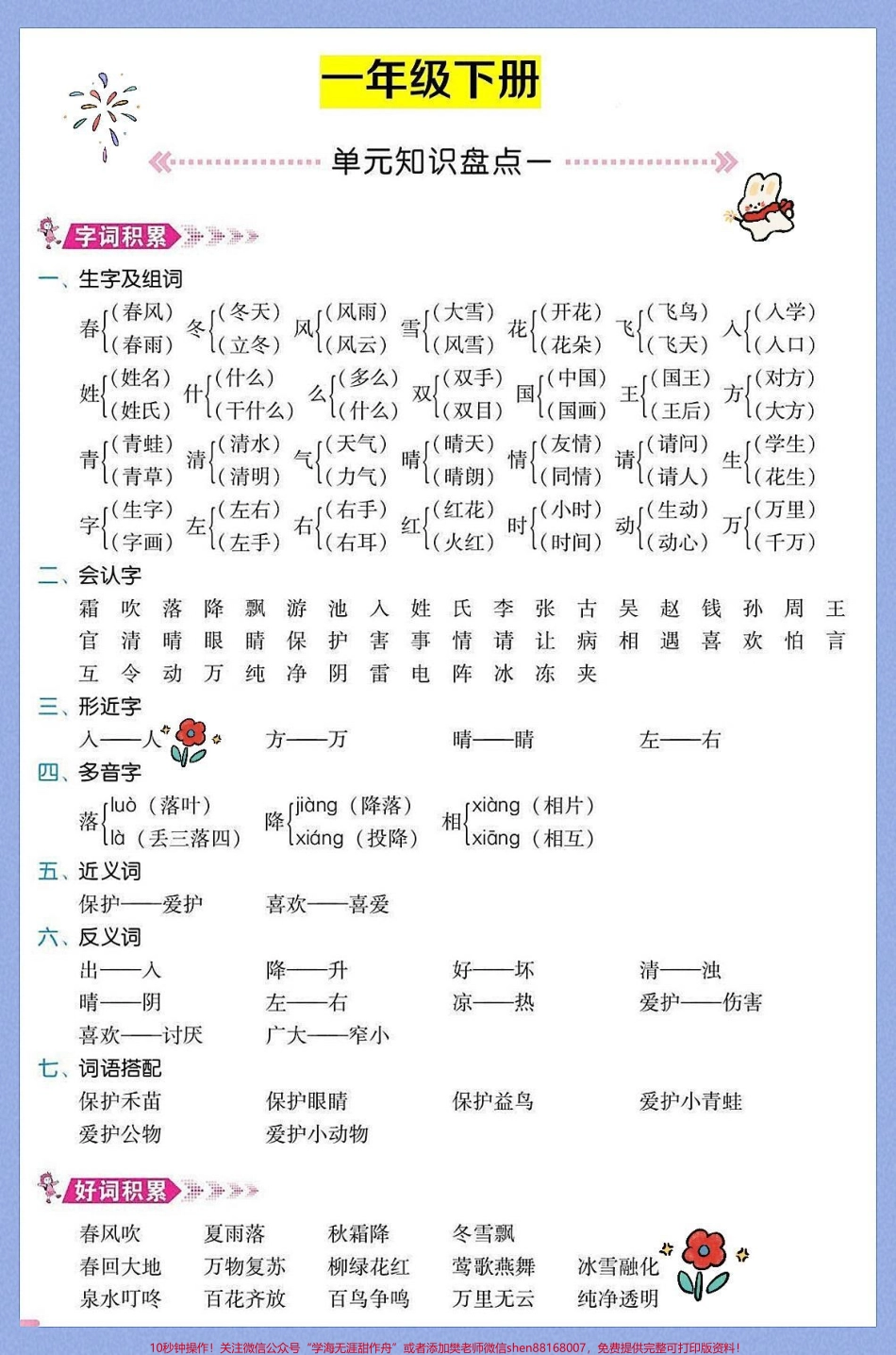 部编版·一年级语文下册单元知识总结部编版·小学语文一年级单元知识总结八个单元的都在这里咯!“单元知识总结”说明白一点就是每个单元的“重点+考点”它能够帮助孩子系统并快速的掌握一个单元的知识点我让我学生每人打印一份早读课和课后朗读作业都反复地去读!希望对您家孩子有帮助！#小学语文知识#一年级重点知识归纳 #小学必背古诗词推荐 #一年级语文下册#寒假充电计划.pdf_第1页
