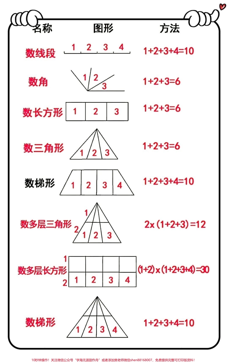二年级上册数学角的初步认识和必背公式 #二年级 #数学 #一升二 #关注我持续更新小学知识 #每天学习一点点.pdf_第1页