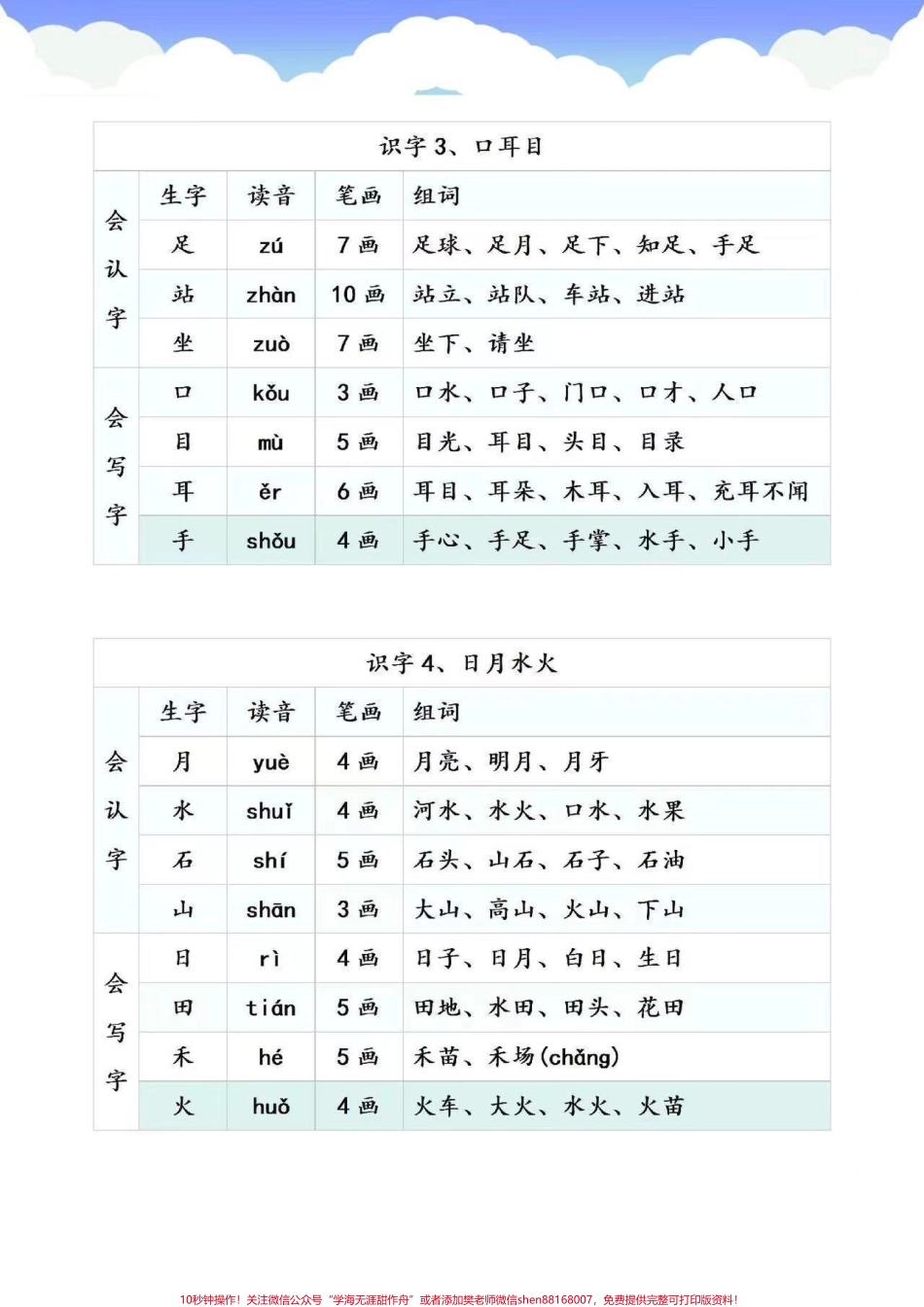 一年级上册语文《第一单元》生字组词喜欢收藏♥️关注哦.pdf_第2页
