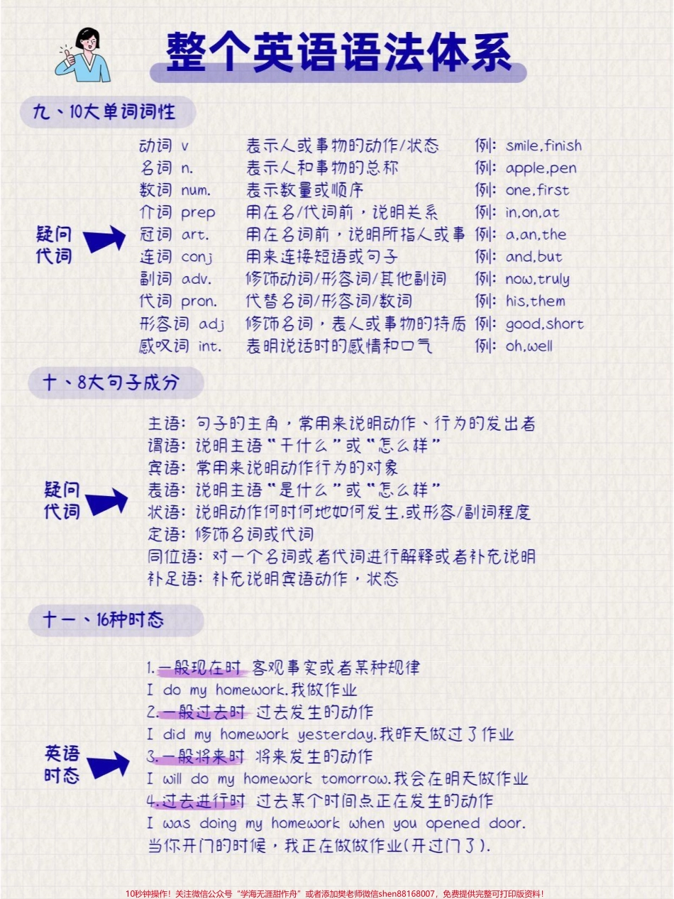 整个英语语法体系熟记它英语不再难#英语语法.pdf_第3页