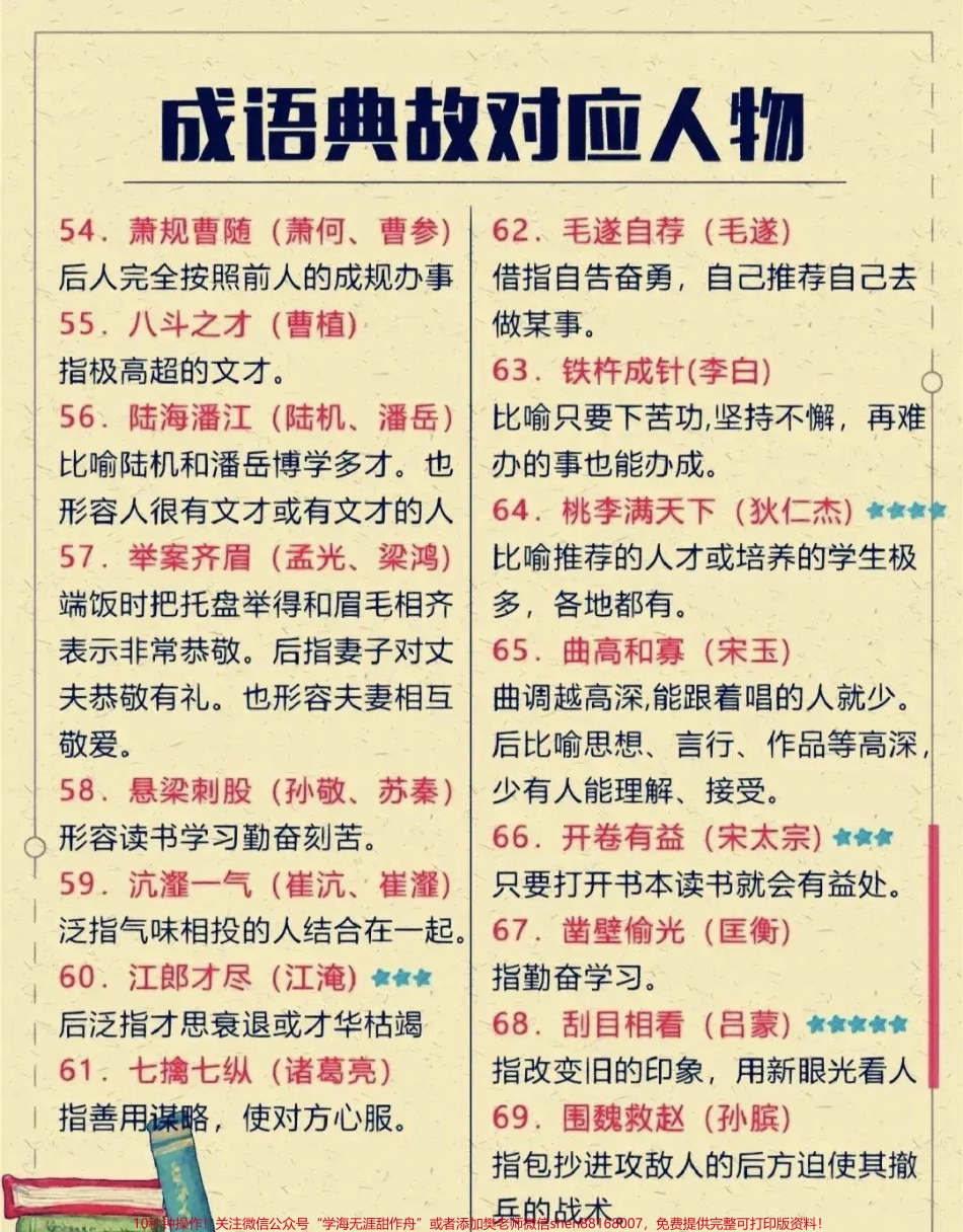 成语典故对应人物赶快收藏保存下来吧#成语 #每天学习一点点 #教育 #小学语文 #成语故事.pdf_第2页