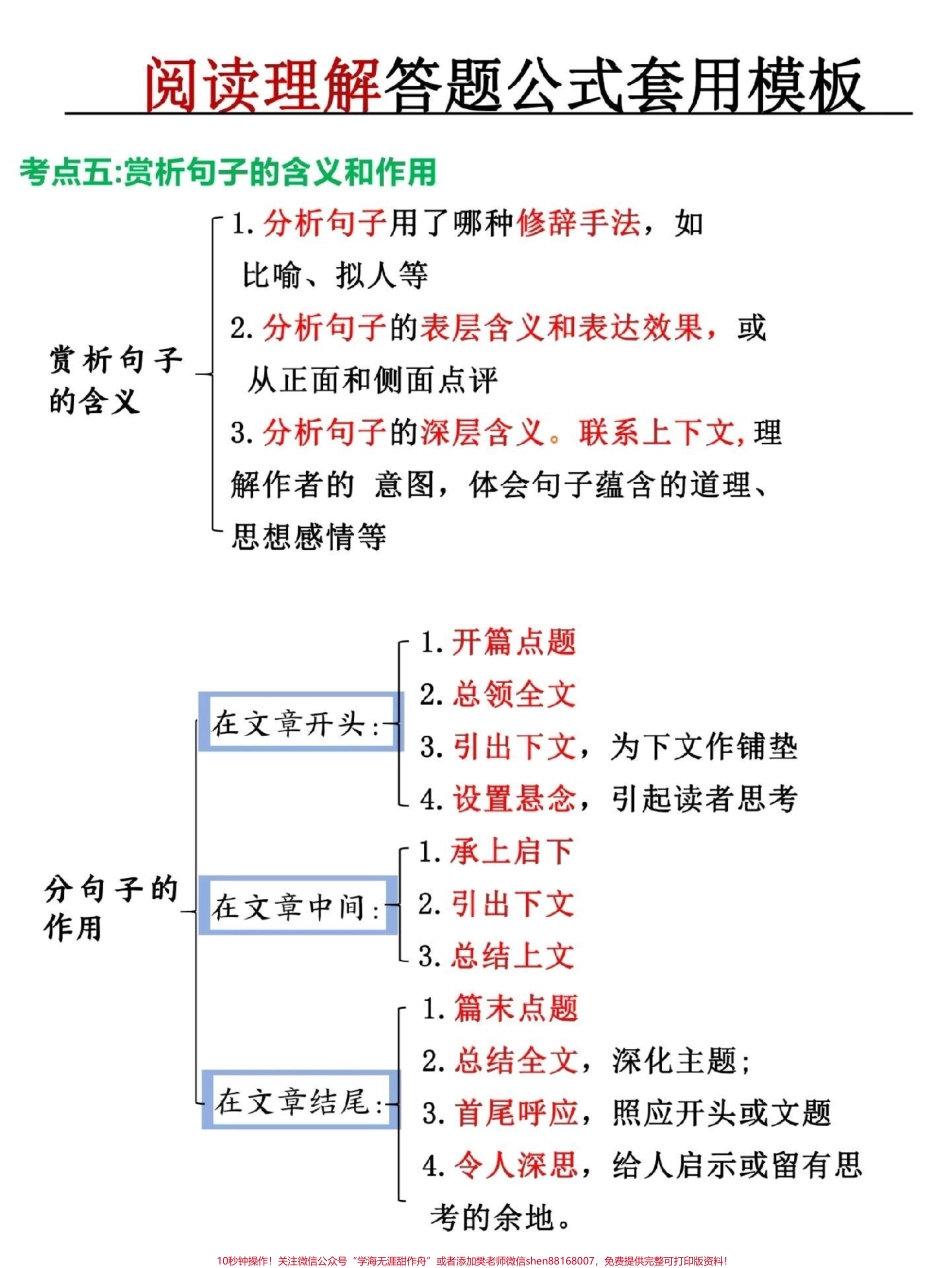 阅读理解答题公式模板#小学语文 #答阅读理解题技巧.pdf_第3页