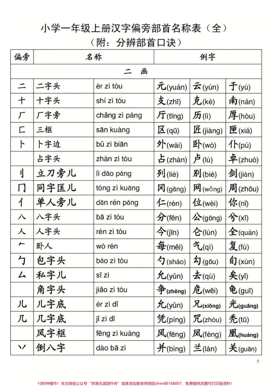 一年级上册语文生字偏旁部首#家长收藏孩子受益 #教育 #二年级 #育儿.pdf_第1页