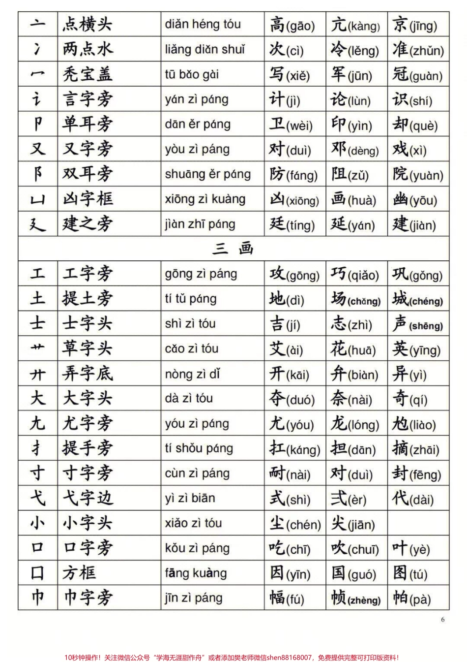 一年级上册语文生字偏旁部首#家长收藏孩子受益 #教育 #二年级 #育儿.pdf_第2页