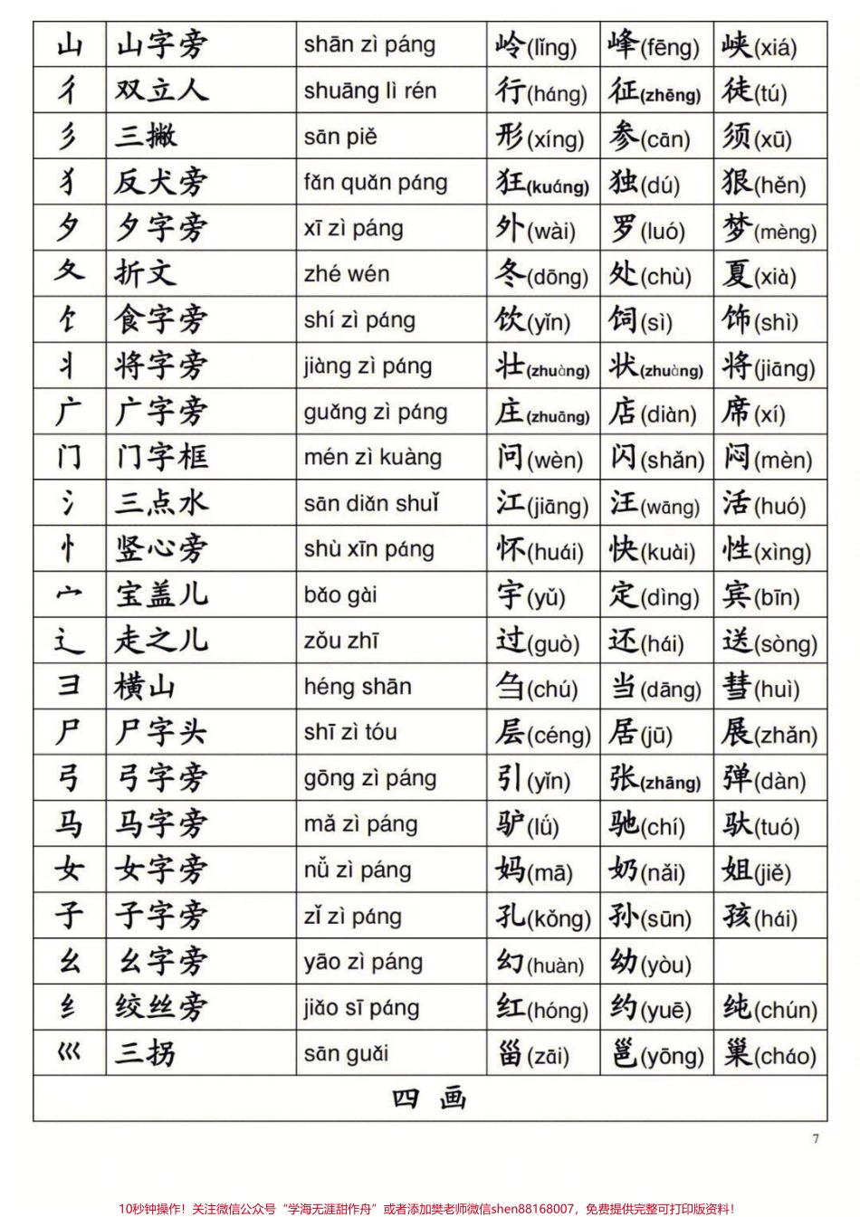 一年级上册语文生字偏旁部首#家长收藏孩子受益 #教育 #二年级 #育儿.pdf_第3页
