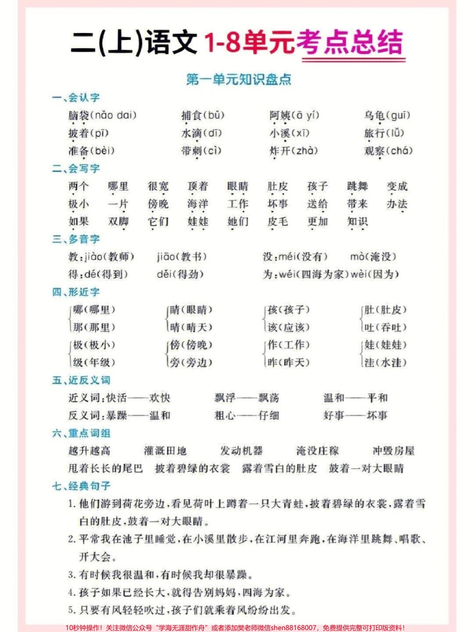 二上语文期末重点必考知识点归纳#家长收藏孩子受益 #教育 #期末复习 #知识点总结 #学习.pdf_第1页