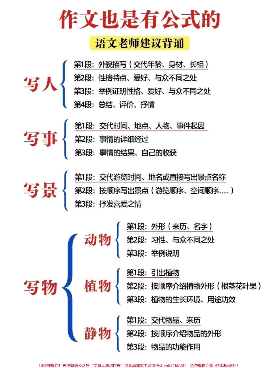 作文也是有公公式的#作文也是有公式的#小学语文知识分享.pdf_第1页