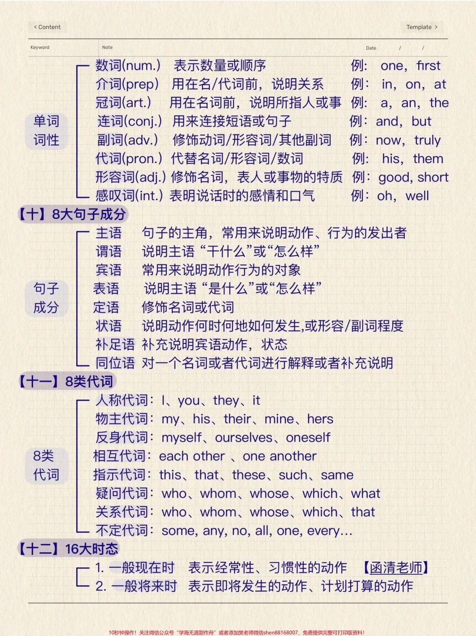 英语整个语法体系有需要的可以下载打印#英语语法.pdf_第3页